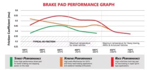 dba street performance pads graph - DBA Street Performance Rear Brake Pad Set For Ford Mustang GT 2015+