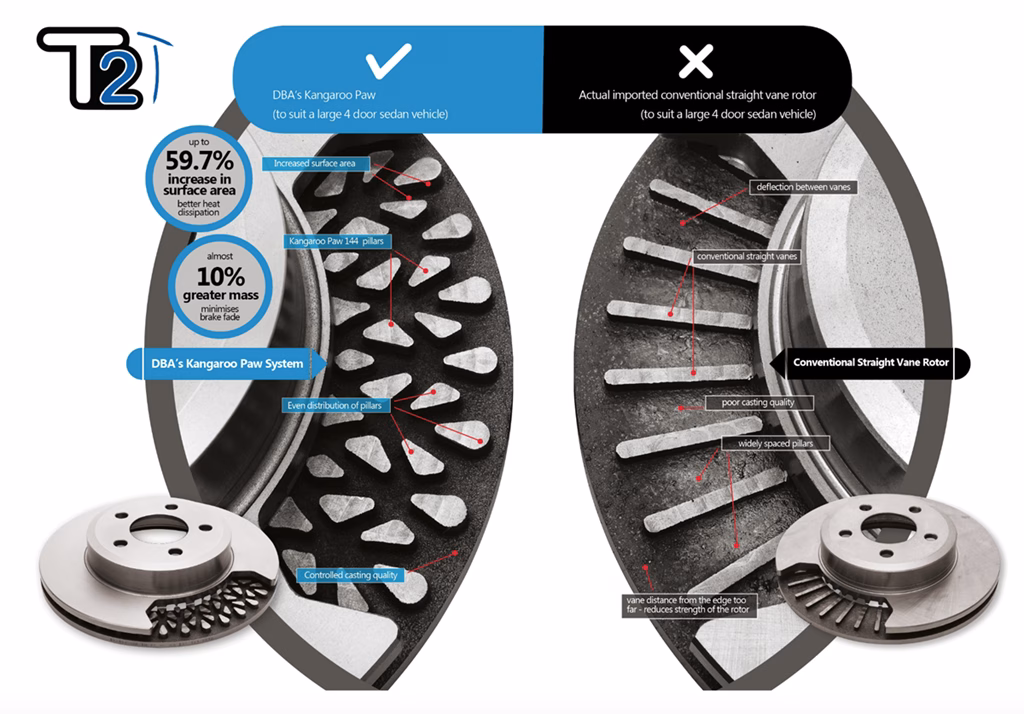 DBA Street Series T2 Pair Of Slotted Rear Brake Discs For Ranger Raptor 3.0 2022+ - Image 2