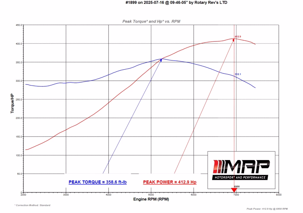 S650 Dark Horse Stage 1 dyno overlay — stock vs tuned