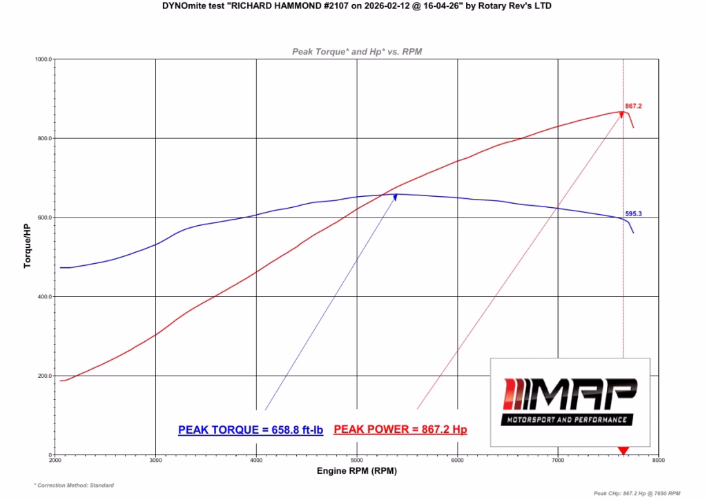 867.2bhp dyno result for Richard Hammond's supercharged Ford Mustang Dark Horse - Motorsport and Performance