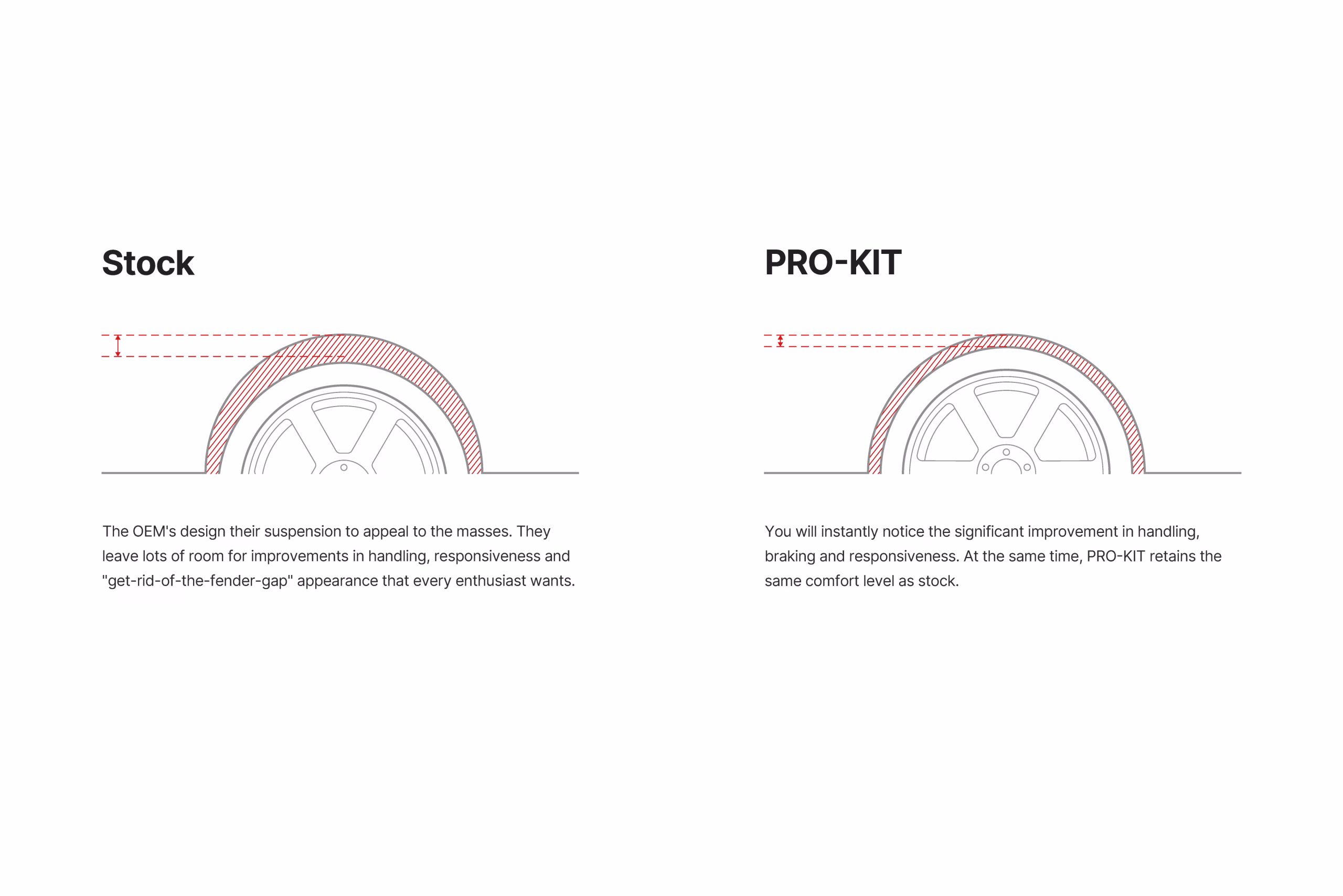 Eibach Pro-Kit Lowering Springs C8 Corvette Stingray 2020+ - Image 2